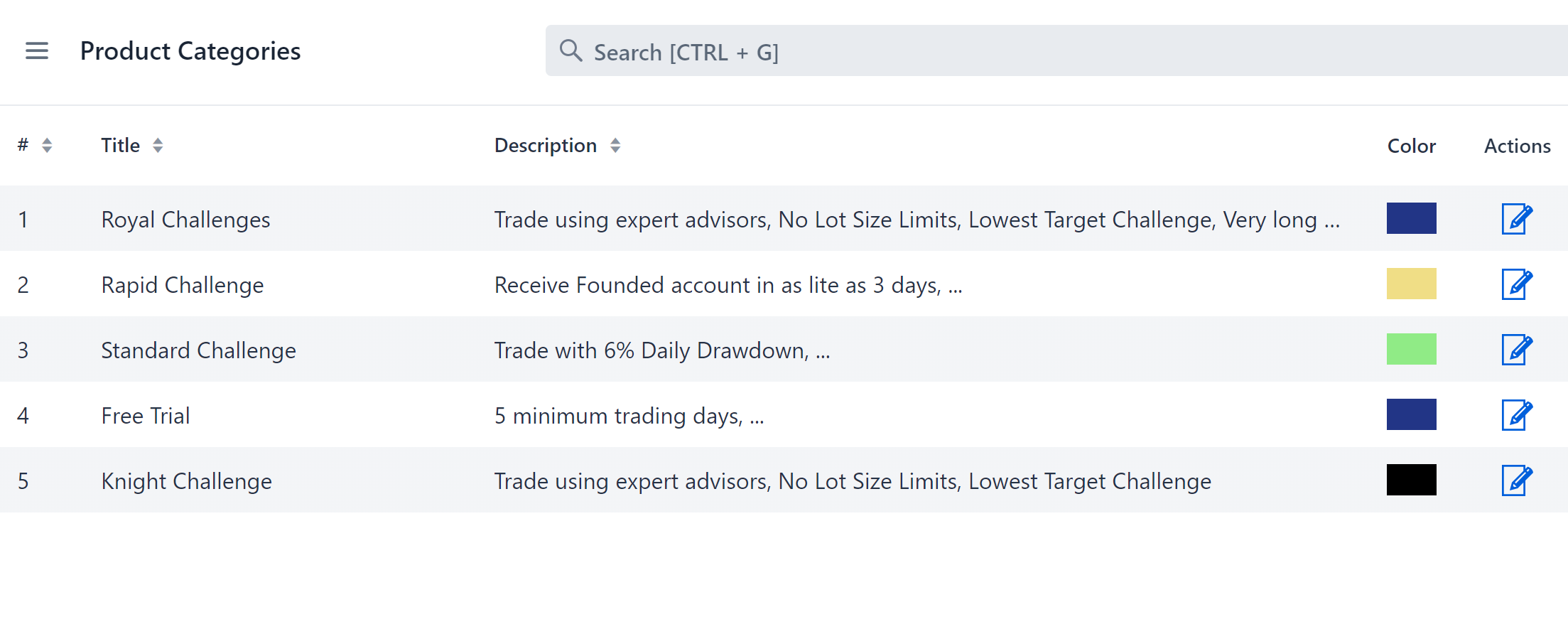 Product categories page